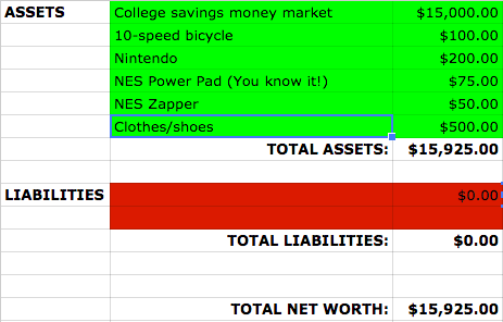 How To Calculate Your Net Worth And Make It Fun! - Natali Morris