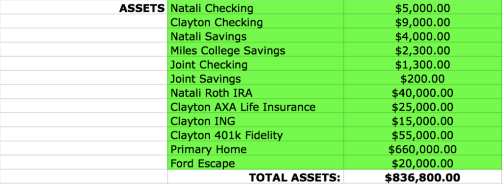 What Is A Performing Asset And Why Do You Need Some Natali Morris